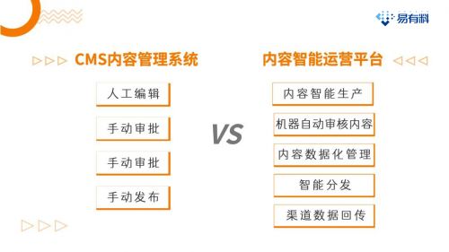 數據化管理驅動內容運營新范式 企業內容資產增值之道