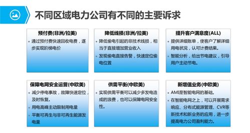 物聯(lián)網(wǎng)行業(yè)應用與解決方案全集 賦能數(shù)字化轉型的創(chuàng)新服務